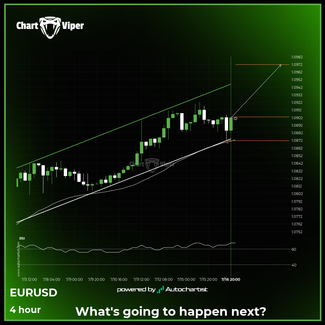 Possible breach of resistance level by EUR/USD
