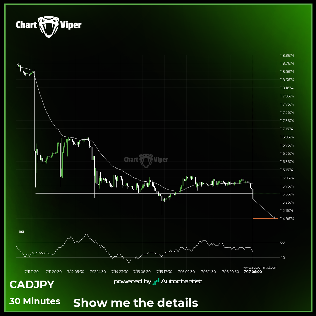 Big movement possible on CAD/JPY