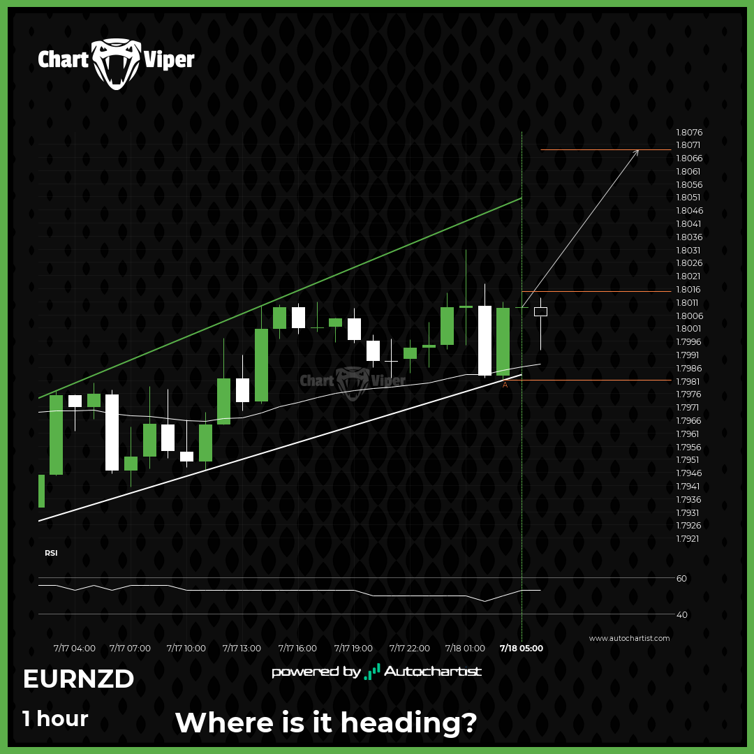 Either a rebound or a breakout imminent on EUR/NZD