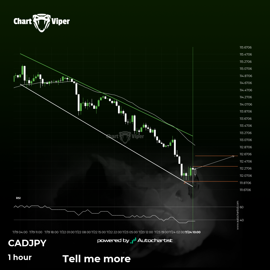 Will CAD/JPY have enough momentum to break resistance?
