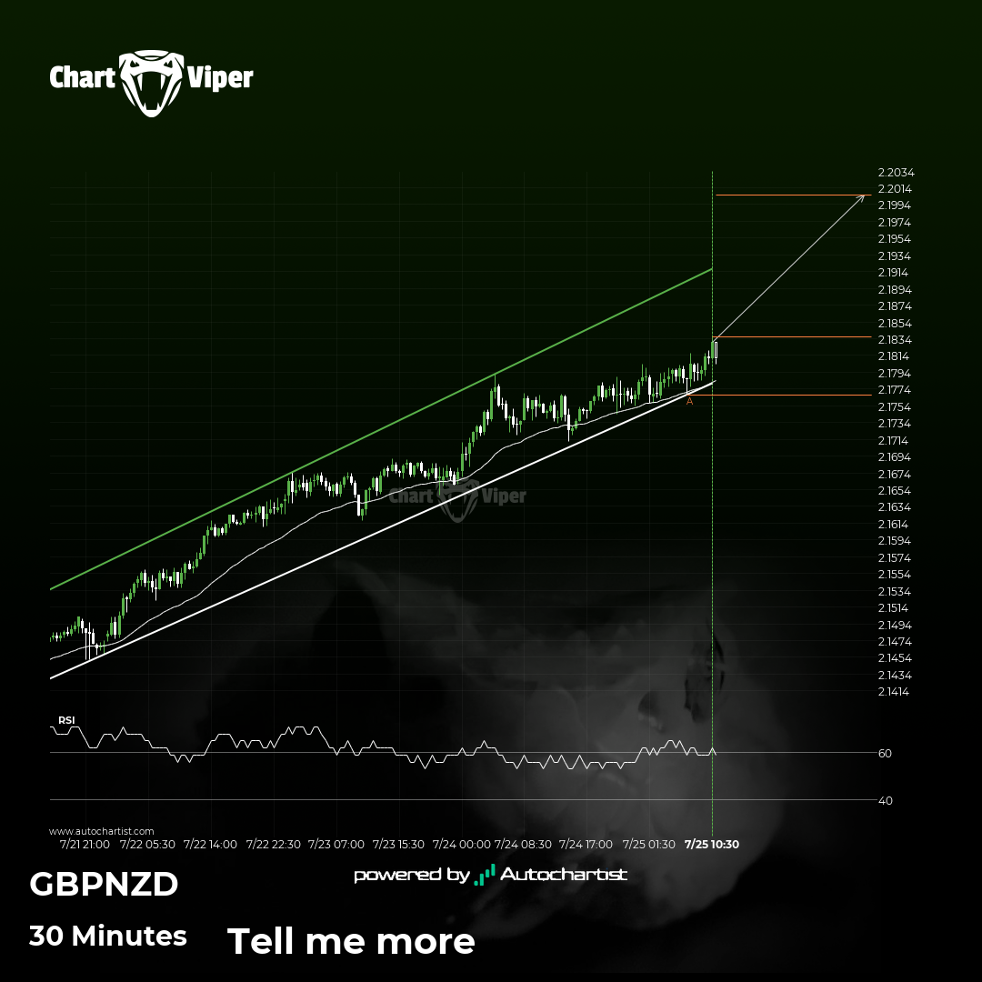 A potential bullish movement on GBP/NZD