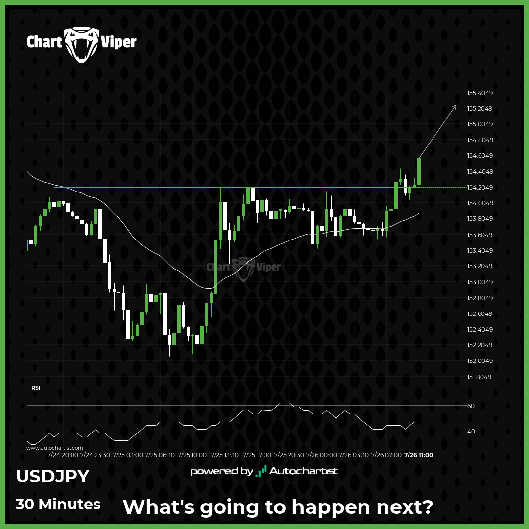 Should we expect a bullish trend on USD/JPY?