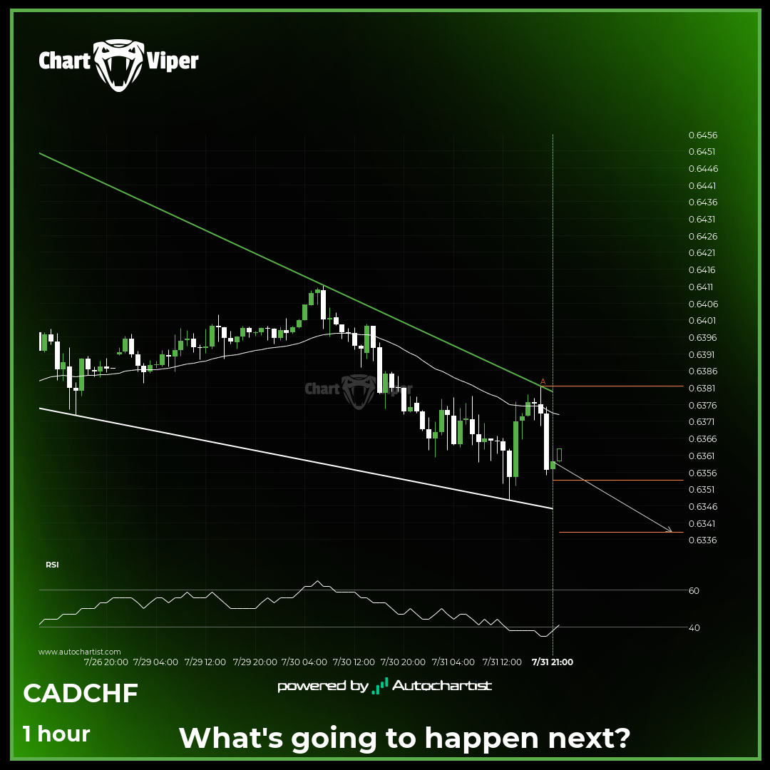 Possible breach of support level by CAD/CHF