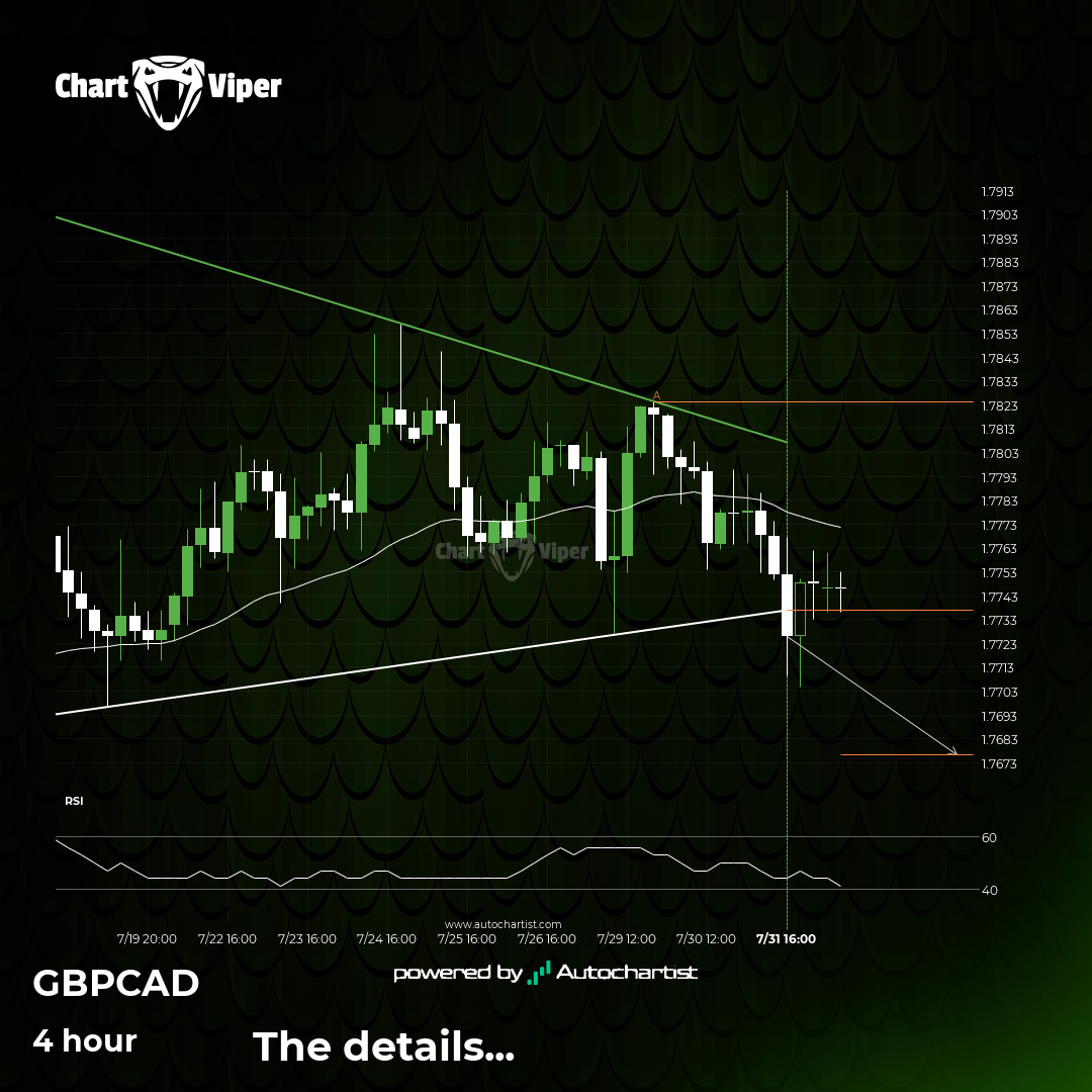 Should we expect a bearish trend on GBP/CAD?