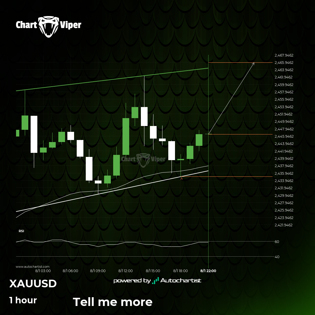 Will XAU/USD have enough momentum to break resistance?