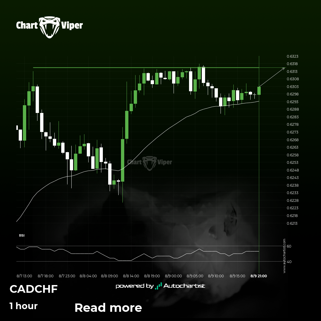 A potential bullish movement on CAD/CHF