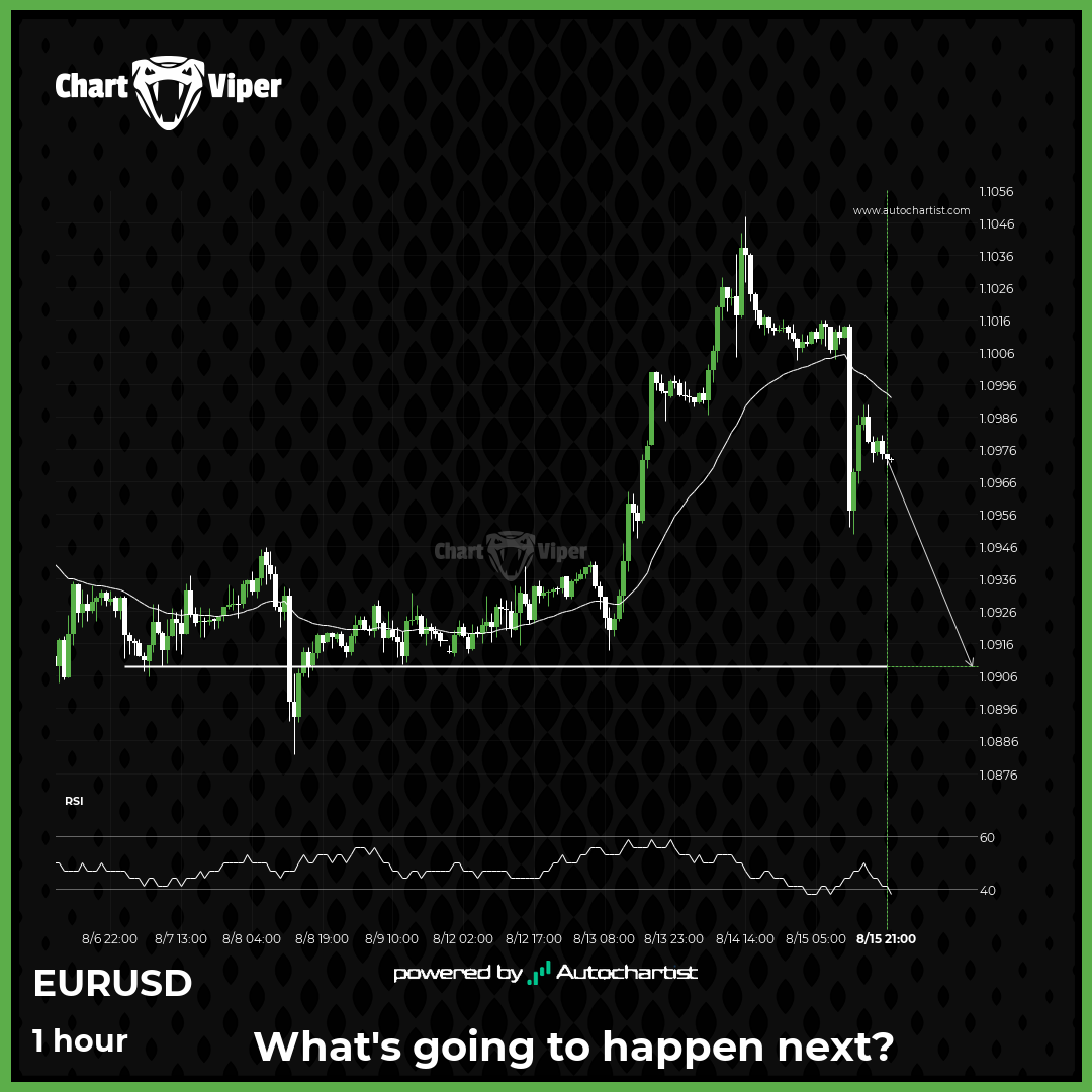 A potential bearish movement on EUR/USD