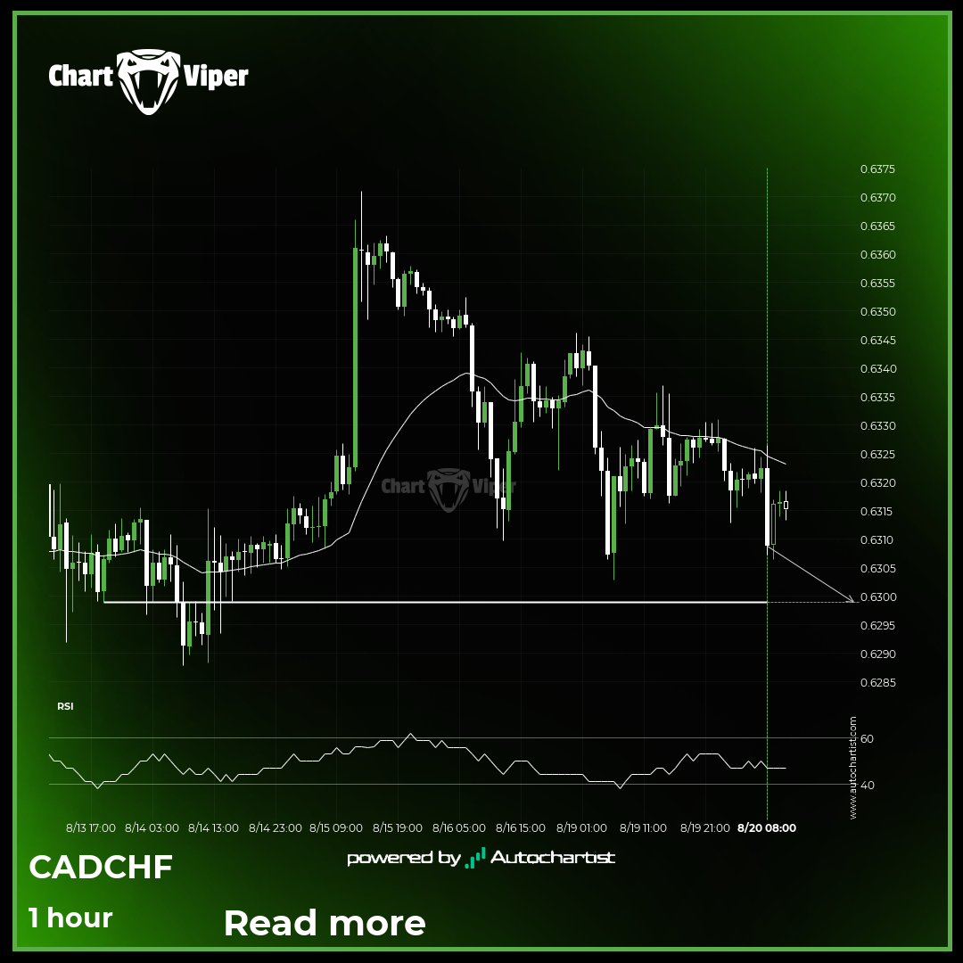 Should we expect a breakout or a rebound on CAD/CHF?