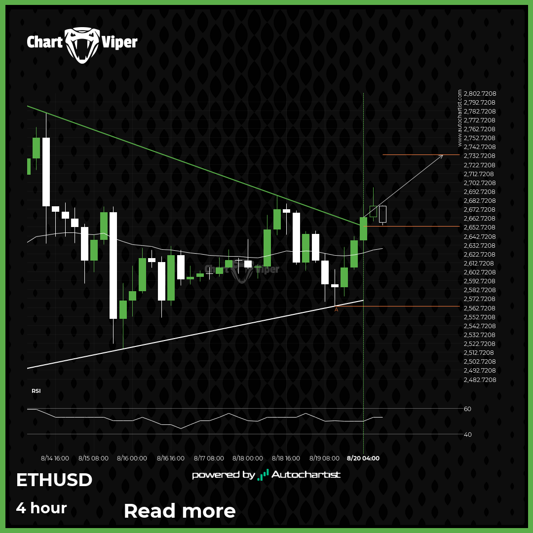 Resistance line breached by ETHUSD
