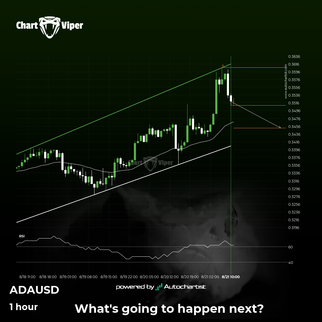 Will ADAUSD have enough momentum to break support?
