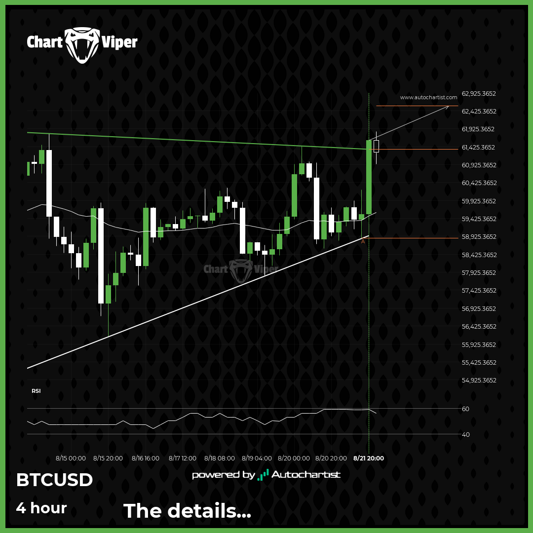 Should we expect a bullish trend on BTCUSD?