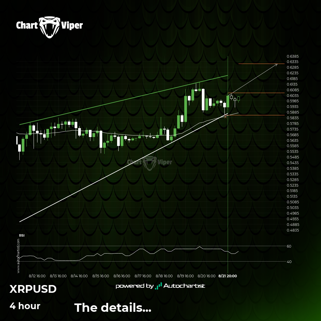 XRPUSD - Continuation Chart Pattern - Rising Wedge