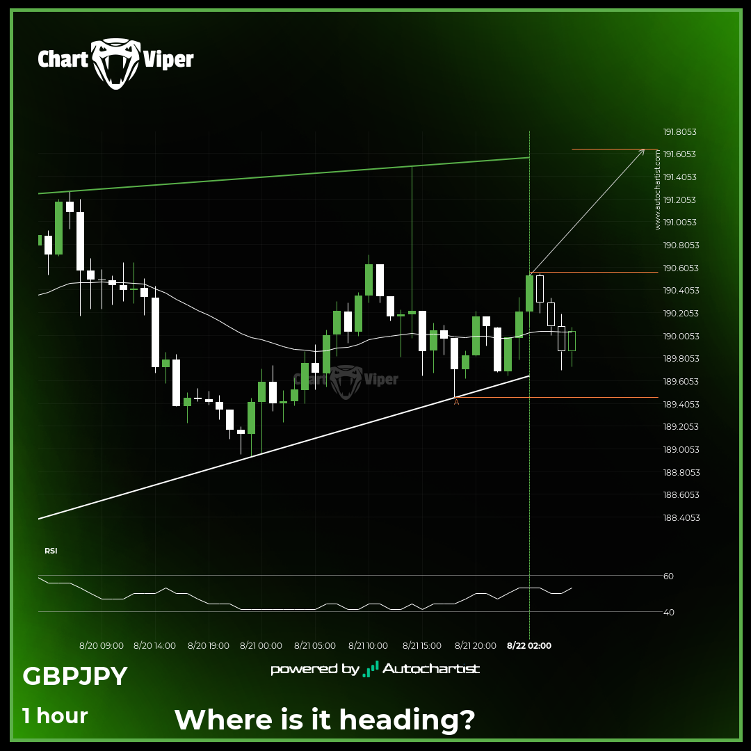 Should we expect a breakout or a rebound on GBP/JPY?