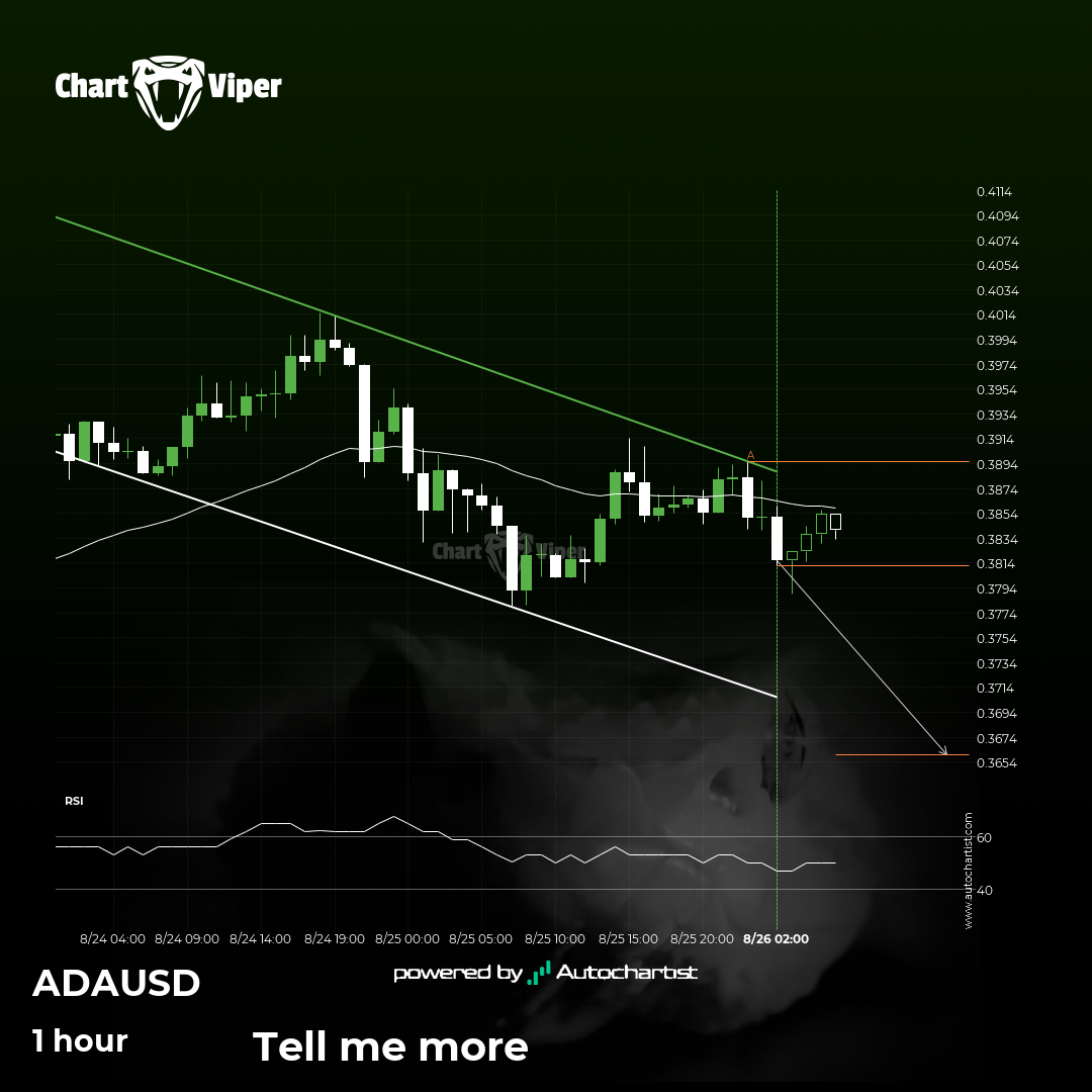 Will ADAUSD have enough momentum to break support?