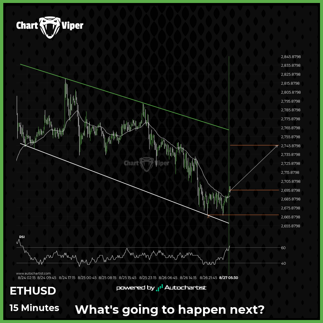 ETHUSD - Reversal Chart Pattern - Channel Down