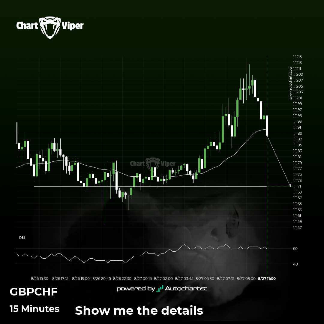 GBP/CHF approaching important bearish key level