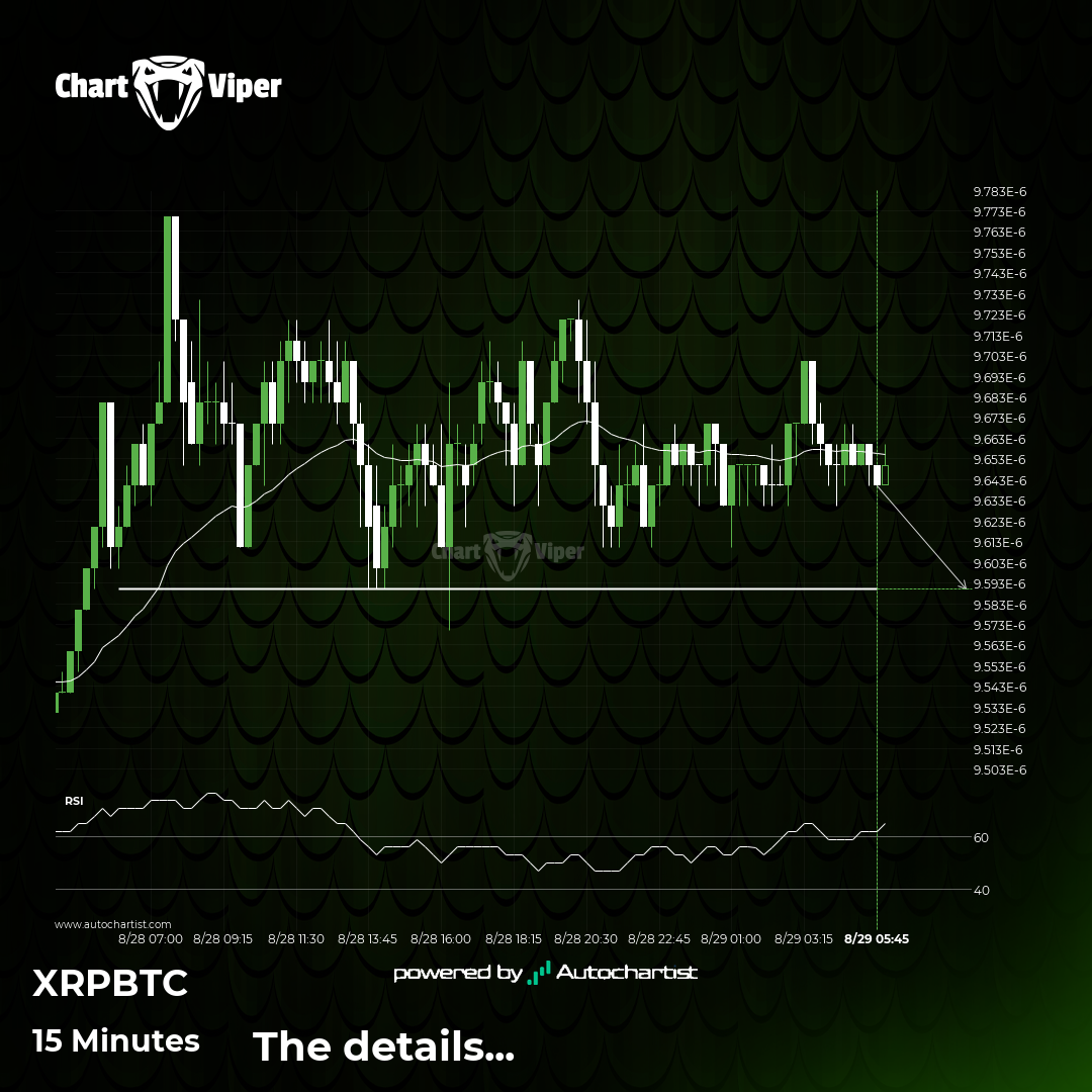 Breach of important price line imminent by XRPBTC