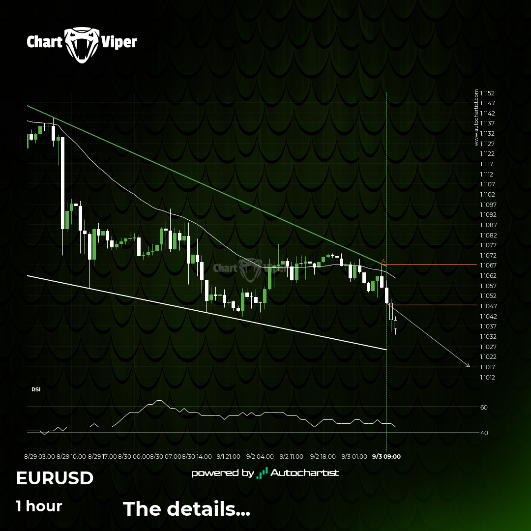Possible breach of support level by EUR/USD