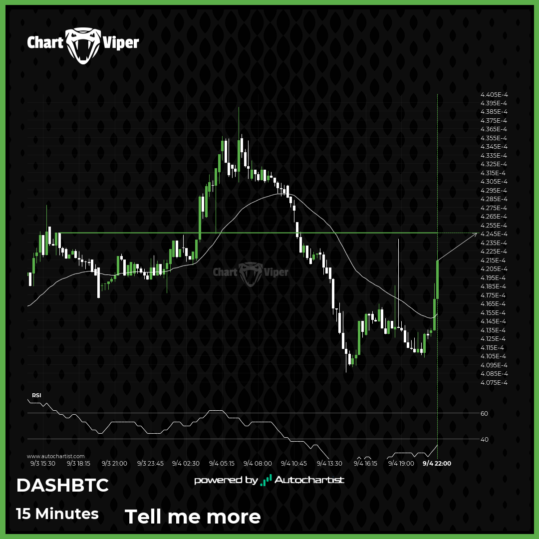 Should we expect a breakout or a rebound on DASHBTC?