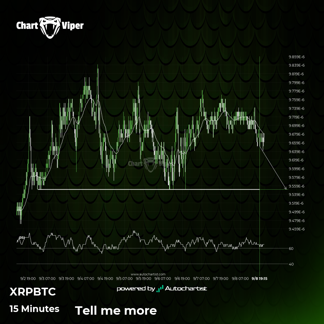 XRPBTC approaches important level of 9.5500E-06