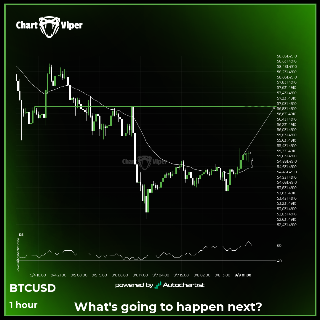 A final push possible on BTCUSD