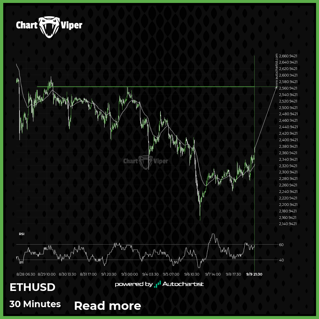 ETHUSD approaches important level of 2564.1201