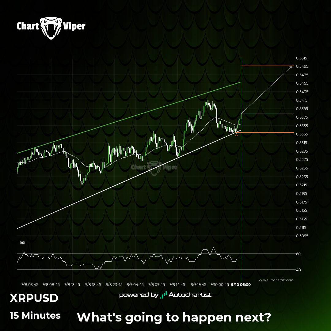 XRPUSD approaching resistance of a Channel Up
