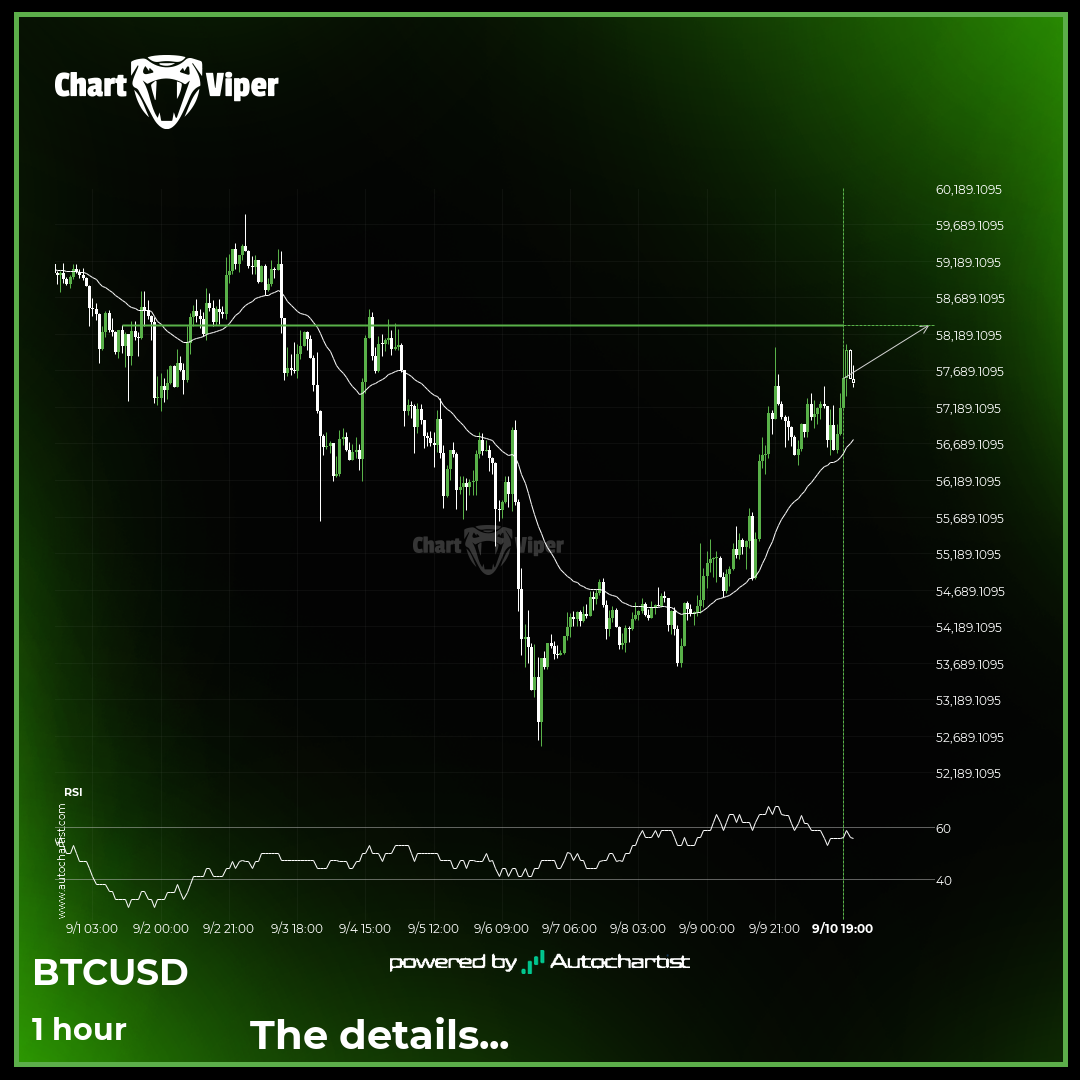 BTCUSD approaches important level of 58315.1914
