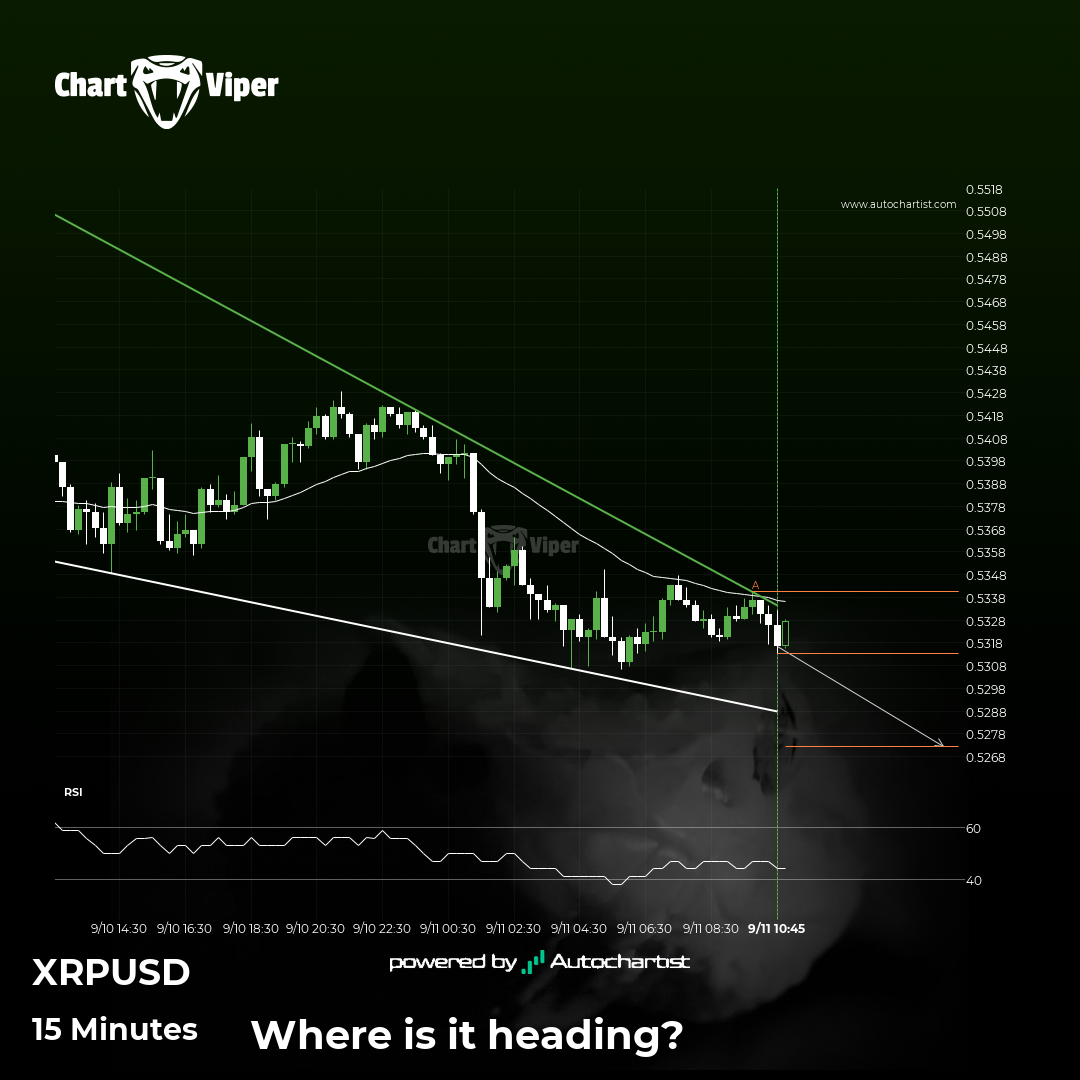 Should we expect a breakout or a rebound on XRPUSD?