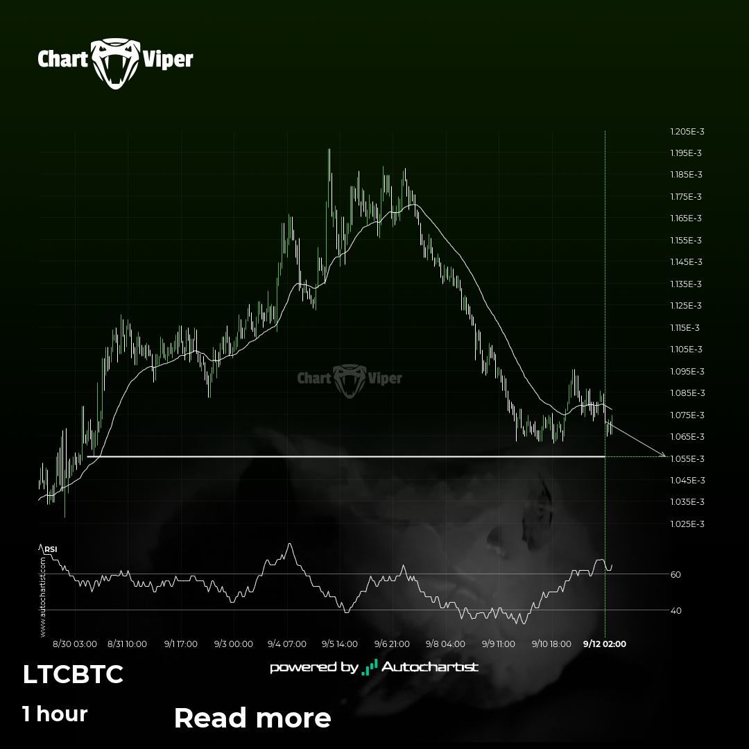 A final push possible on LTCBTC