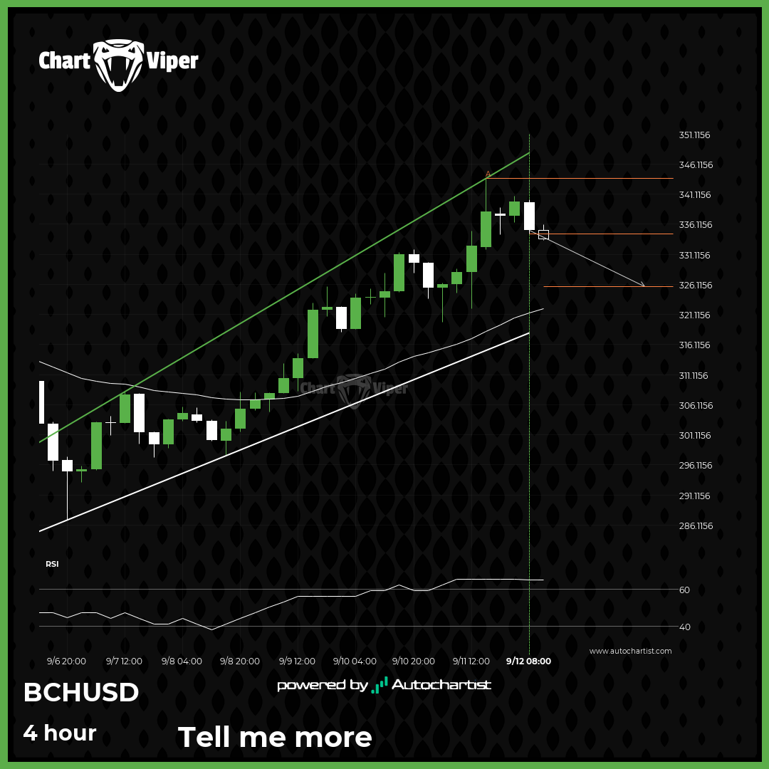 A potential bearish movement on BCHUSD