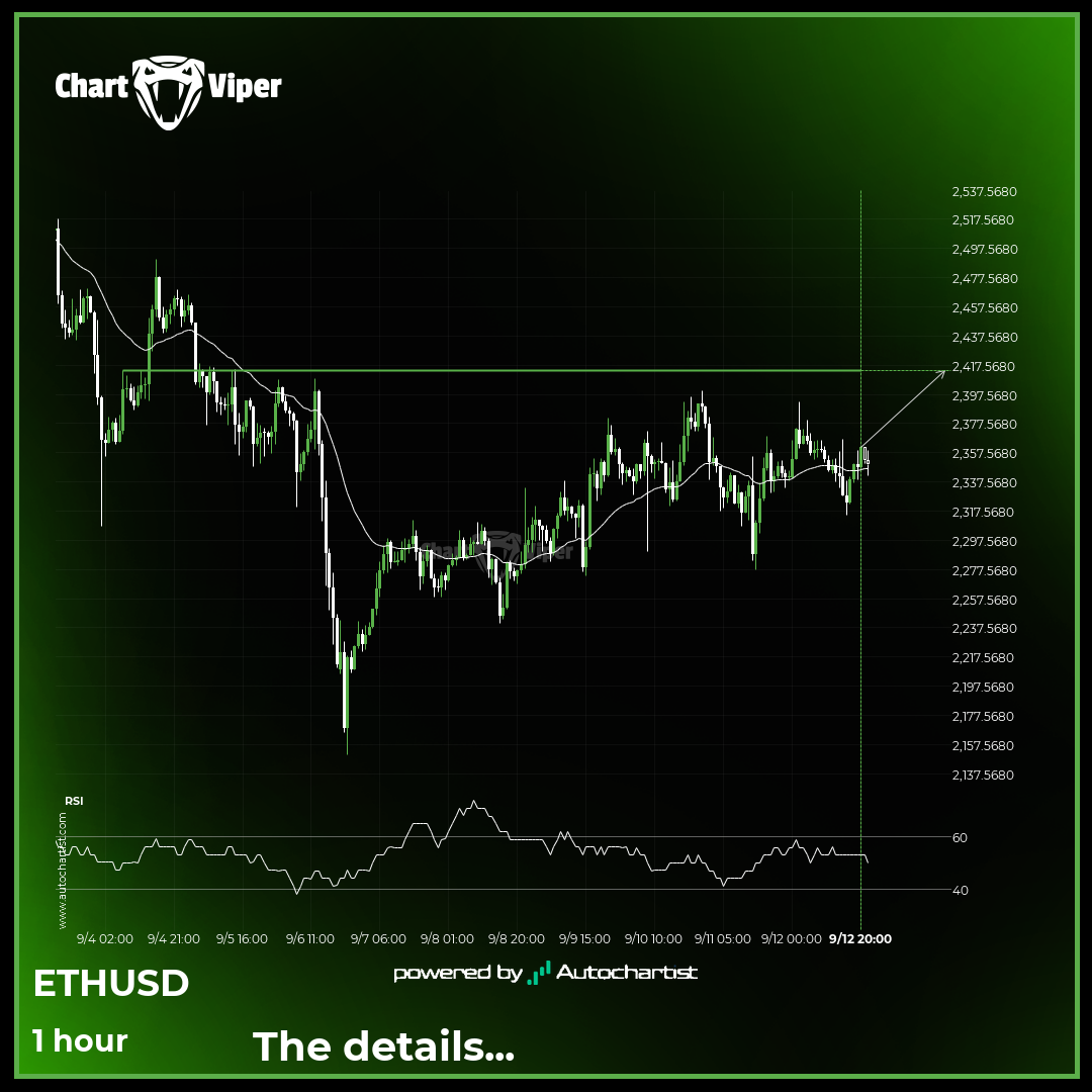 ETHUSD approaching important level of 2413.6101