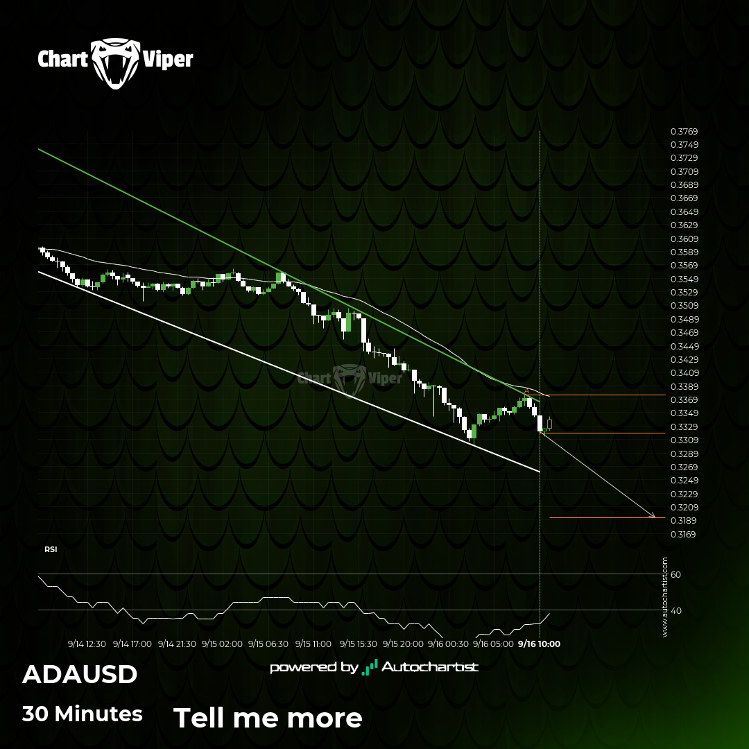 Either a rebound or a breakout imminent on ADAUSD
