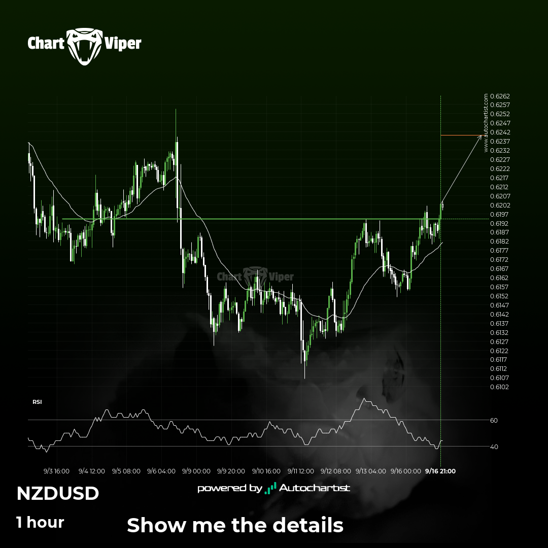 Possible start of a bullish trend on NZD/USD
