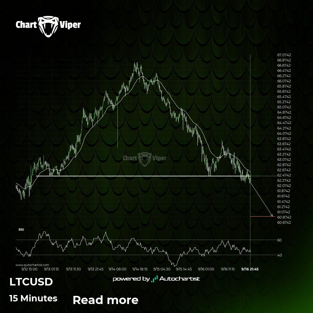 LTCUSD breakout through support