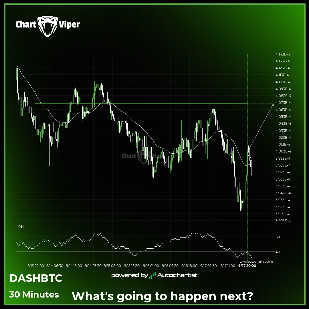 DASHBTC - getting close to psychological price line