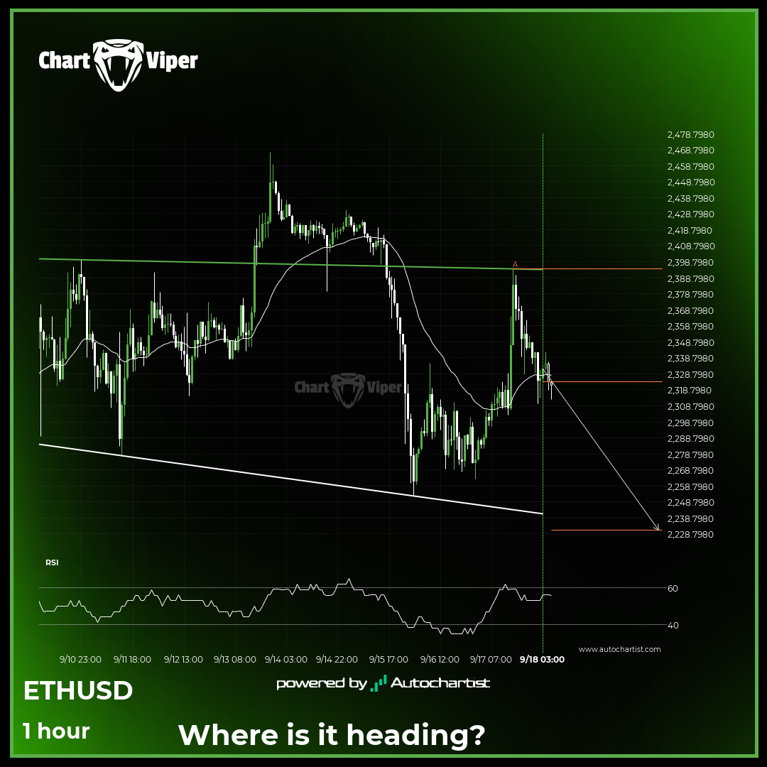 Either a rebound or a breakout imminent on ETHUSD