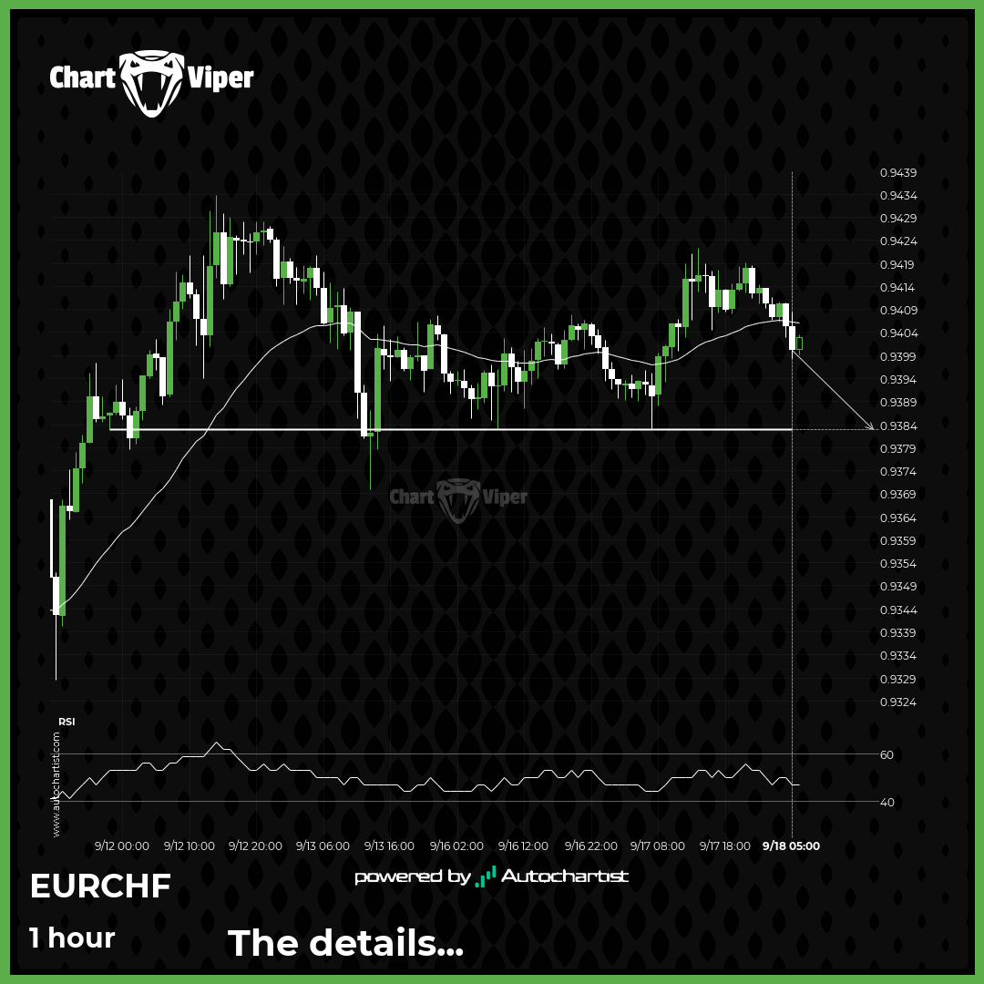 A potential bearish movement on EUR/CHF