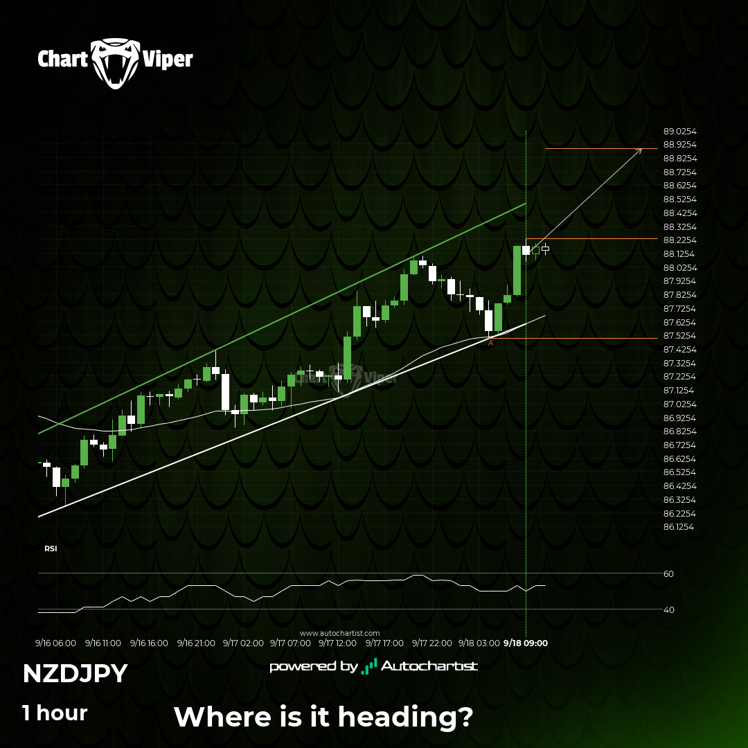 Either a rebound or a breakout imminent on NZD/JPY