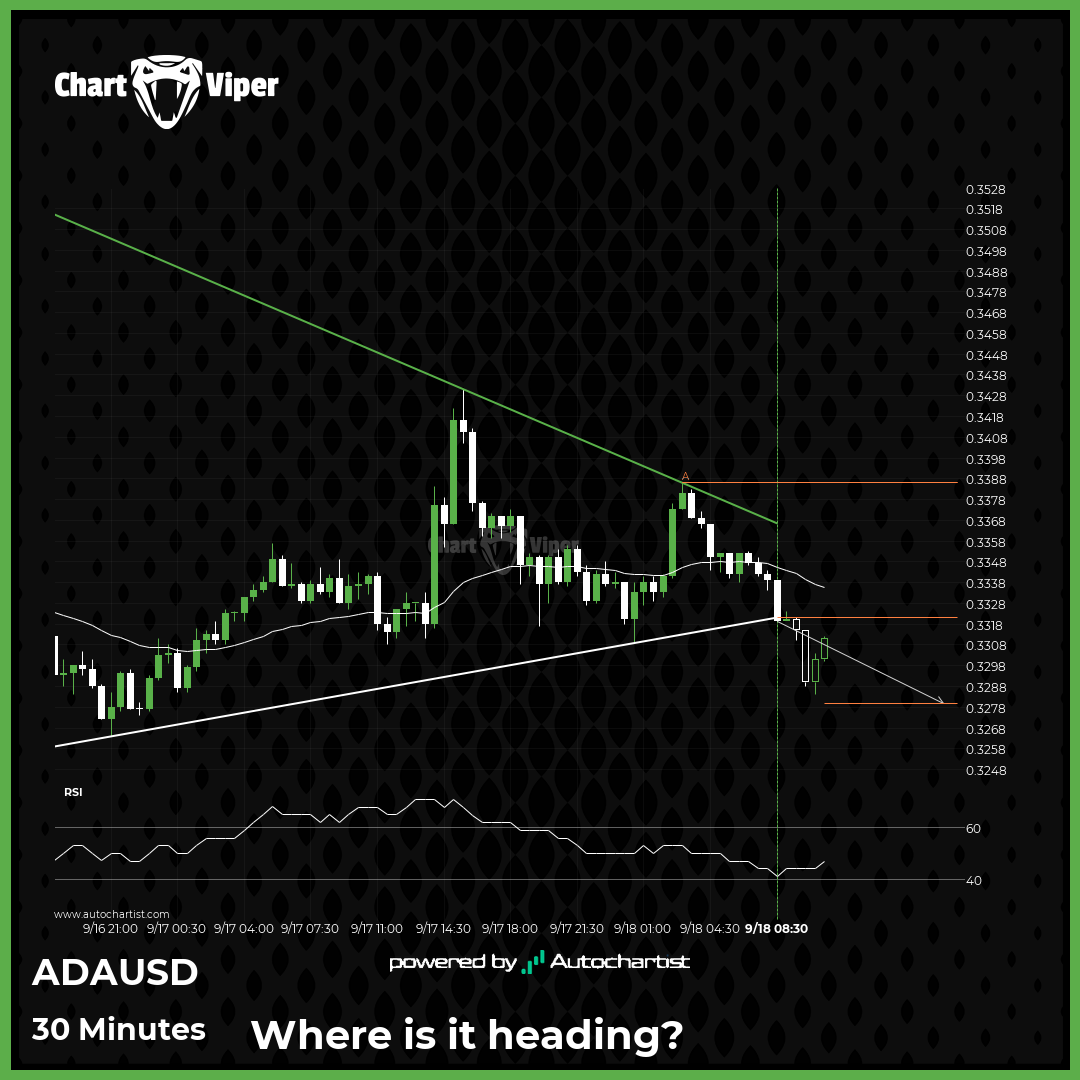 A possible start of a bearish trend on ADAUSD