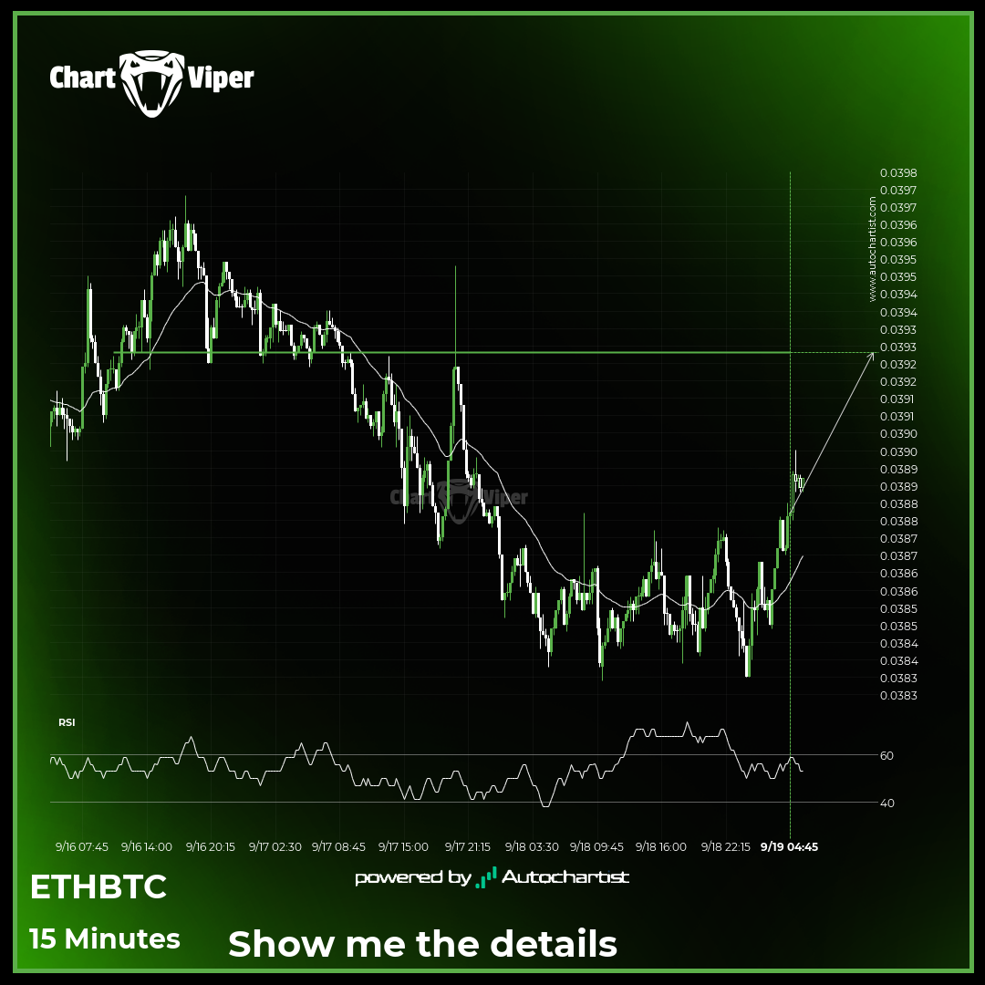 ETHBTC approaching resistance level