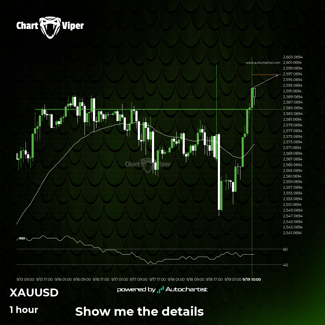 Should we expect a bullish trend on XAU/USD?