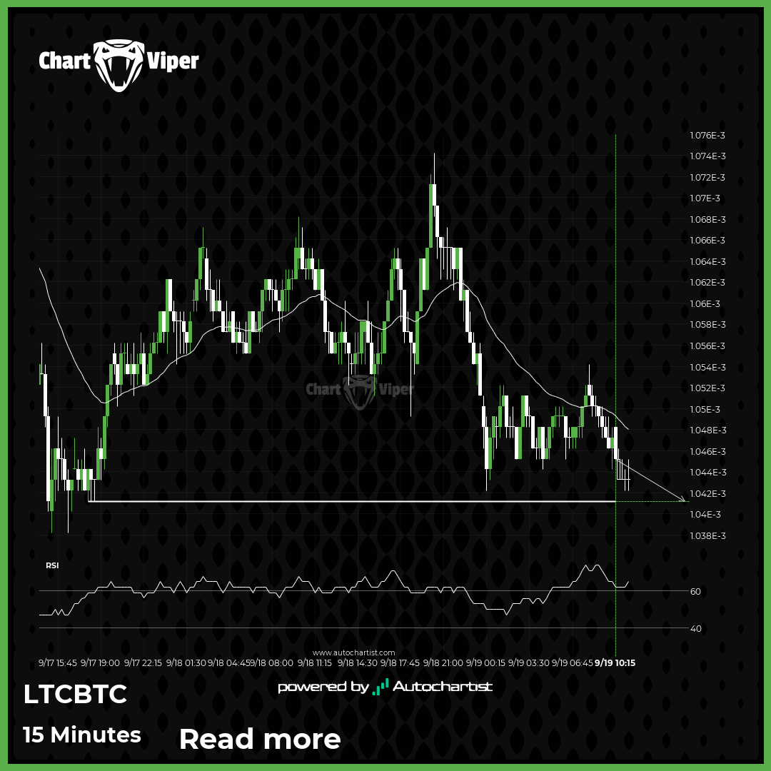 Should we expect a breakout or a rebound on LTCBTC?