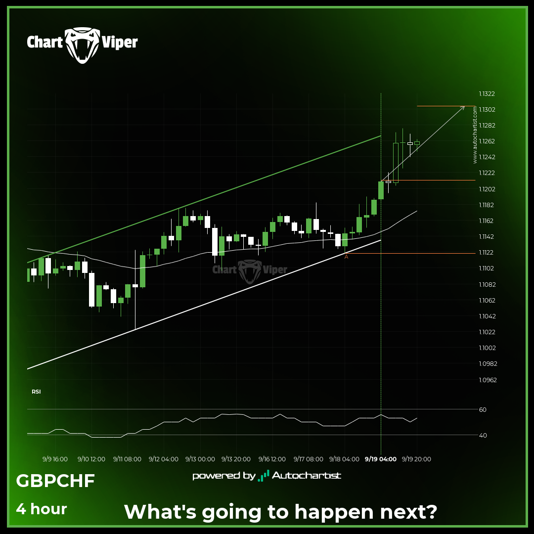 Either a rebound or a breakout imminent on GBP/CHF