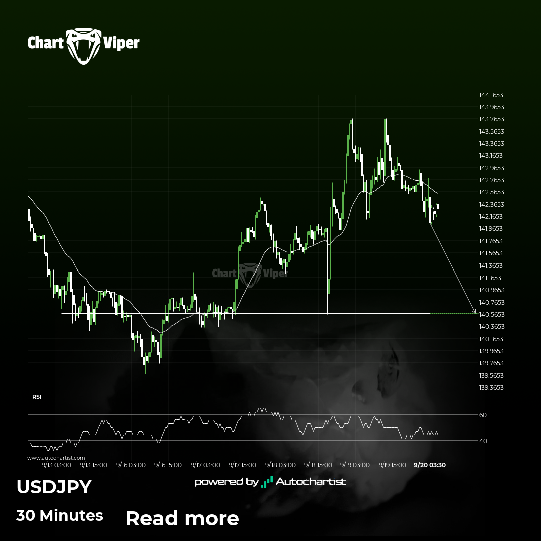 USD/JPY short term bearish trade setup to 140.5770