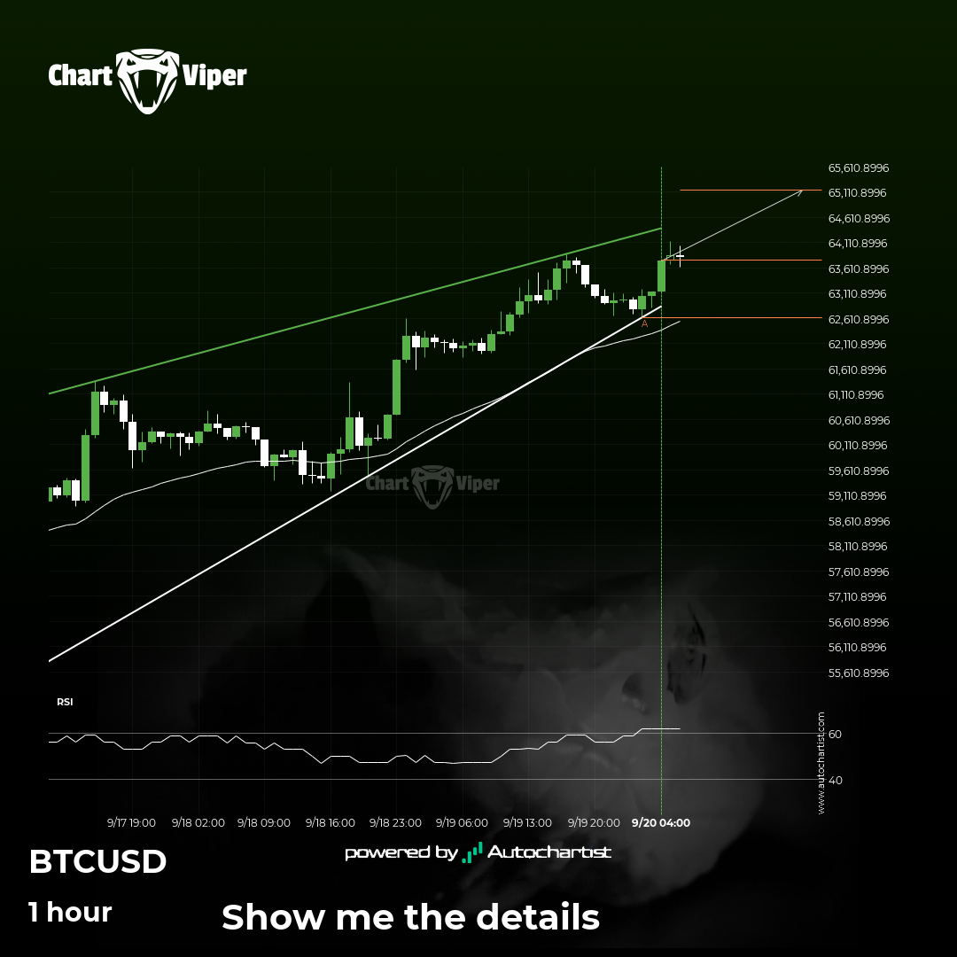 Should we expect a breakout or a rebound on BTCUSD?