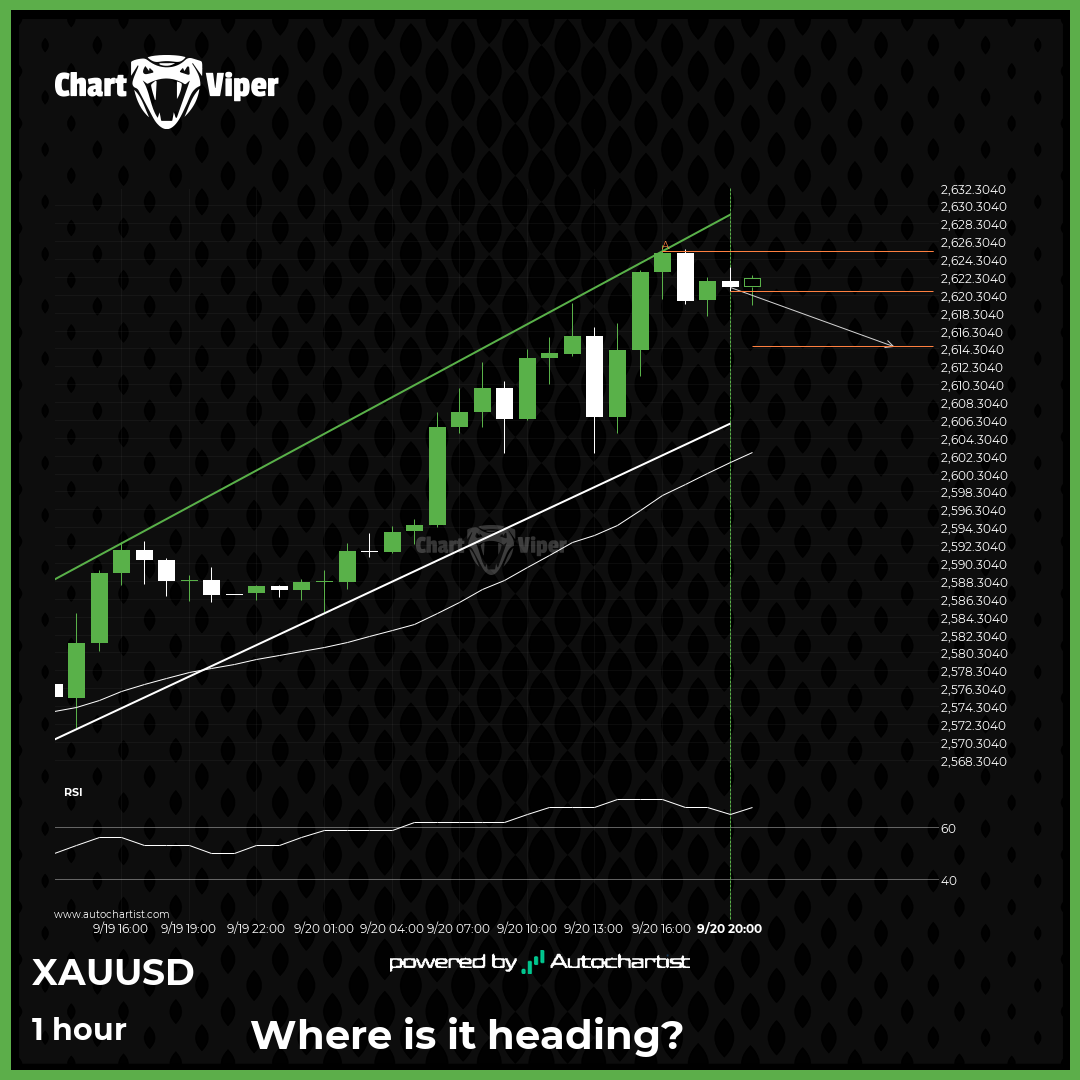 Either a rebound or a breakout imminent on XAU/USD