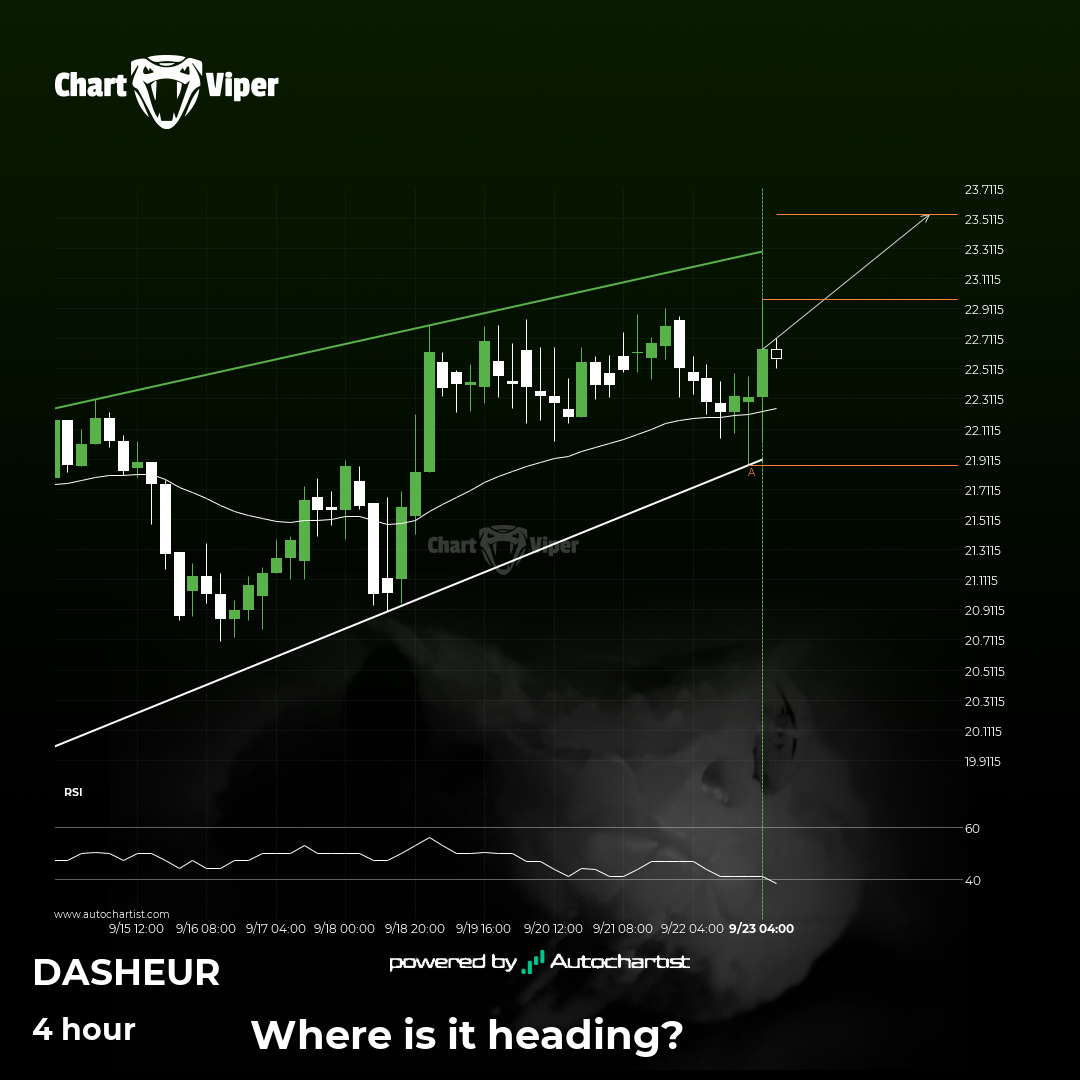 DASHEUR - getting close to resistance of a Rising Wedge