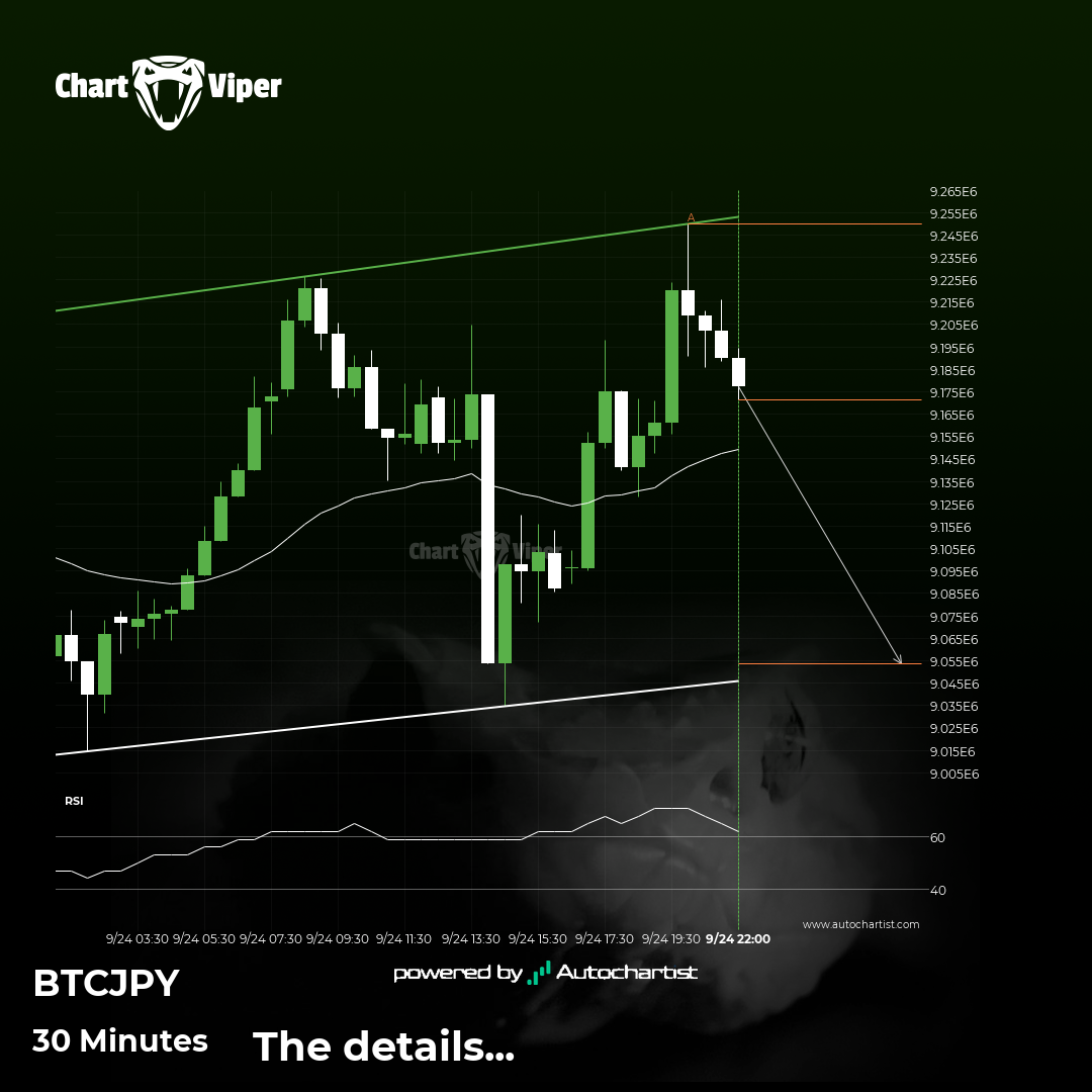 Either a rebound or a breakout imminent on BTCJPY