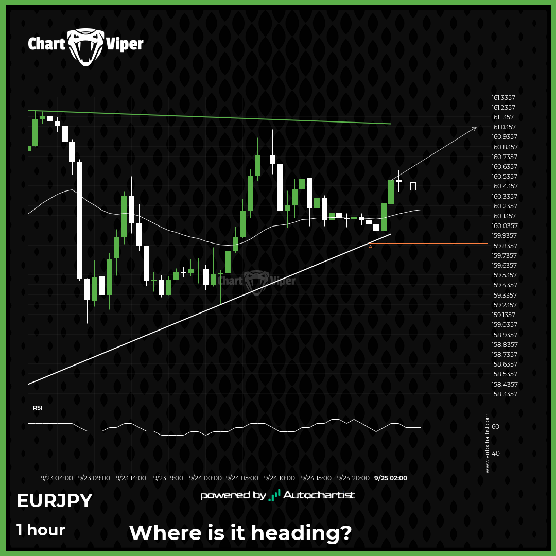 Either a rebound or a breakout imminent on EUR/JPY